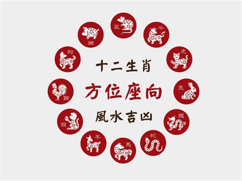 生肖方位表|十二生肖「幸運數字、幸運顏色、大吉方位」！跟著做運勢、財運。